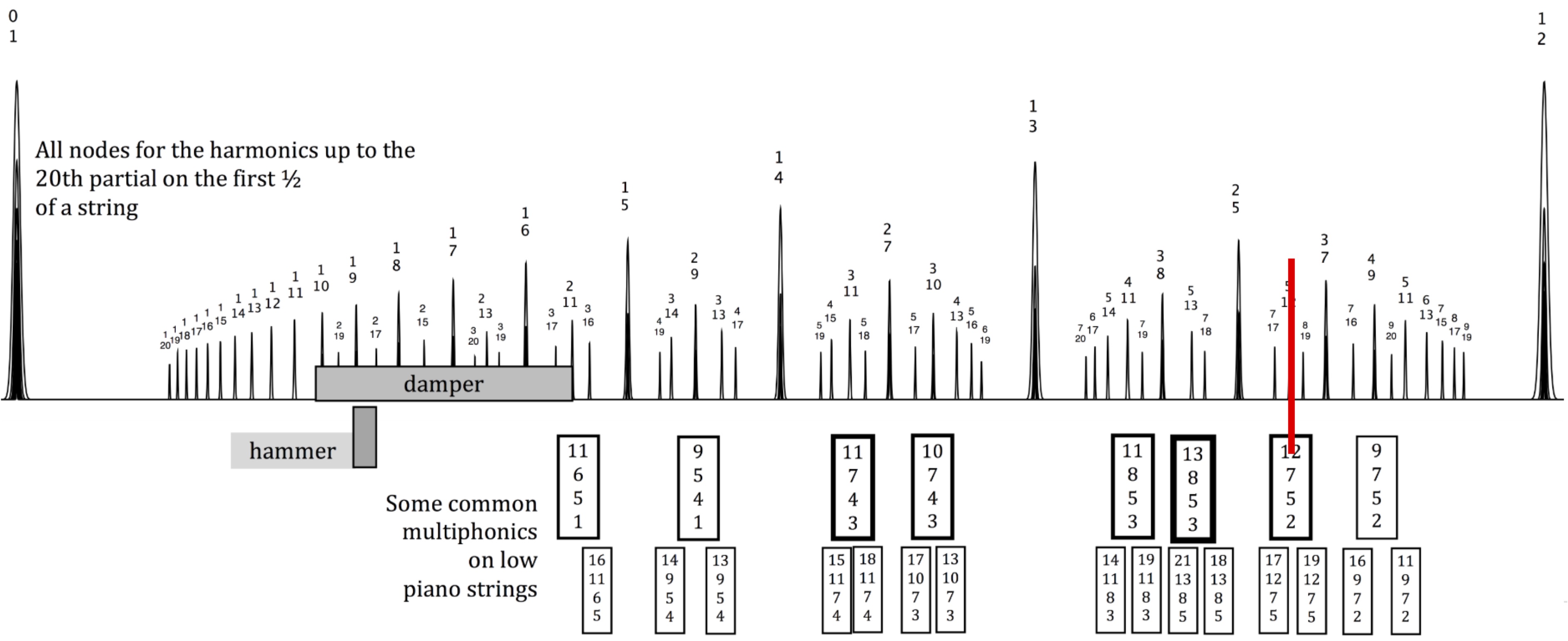 figure1(screenshot_mutlitphonic_app)