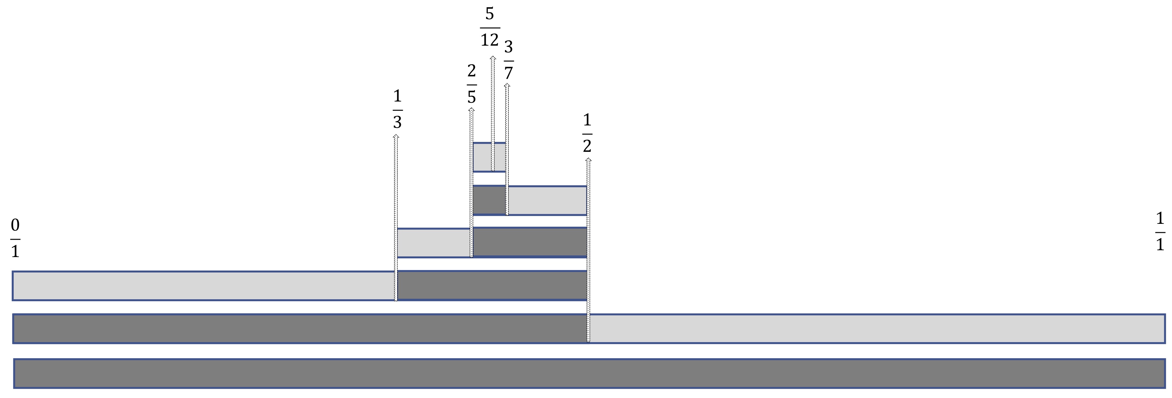 figure2(example_fraction_windowing)