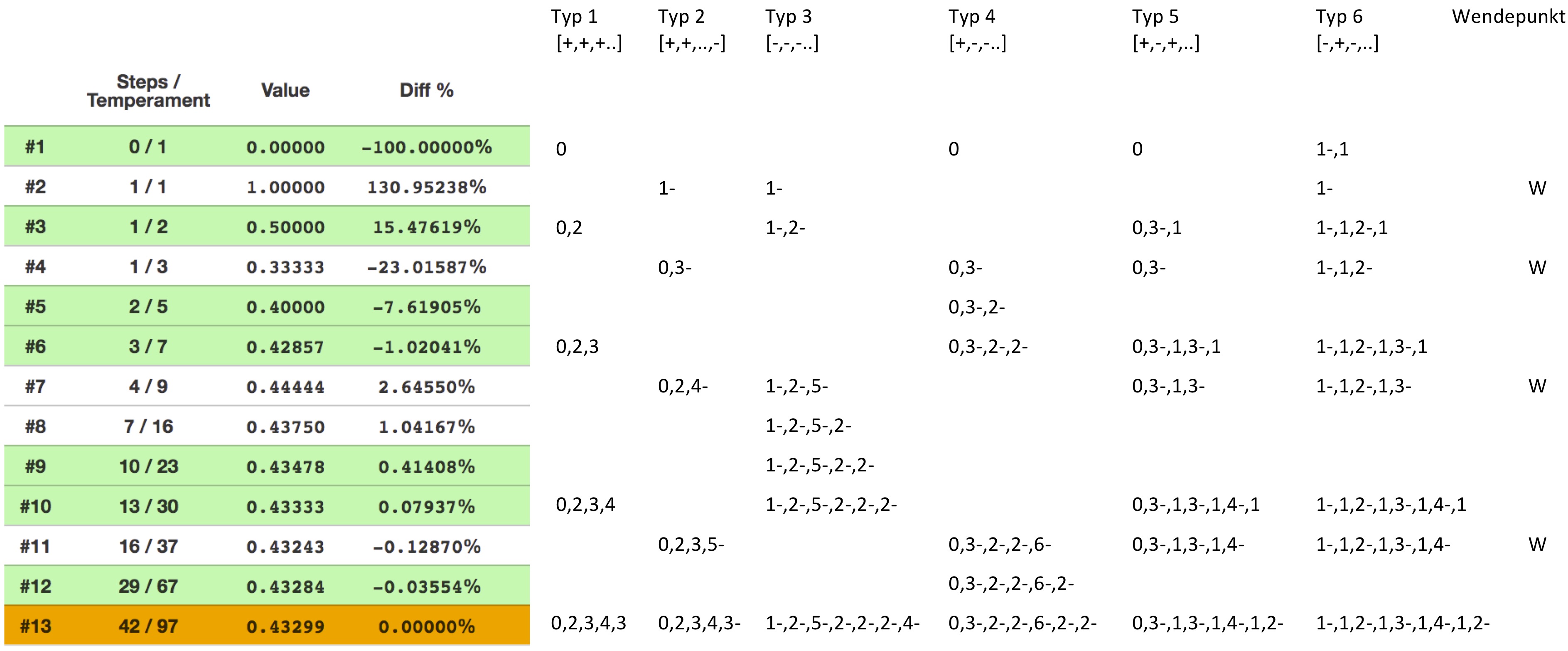 figure4(Fractions..)